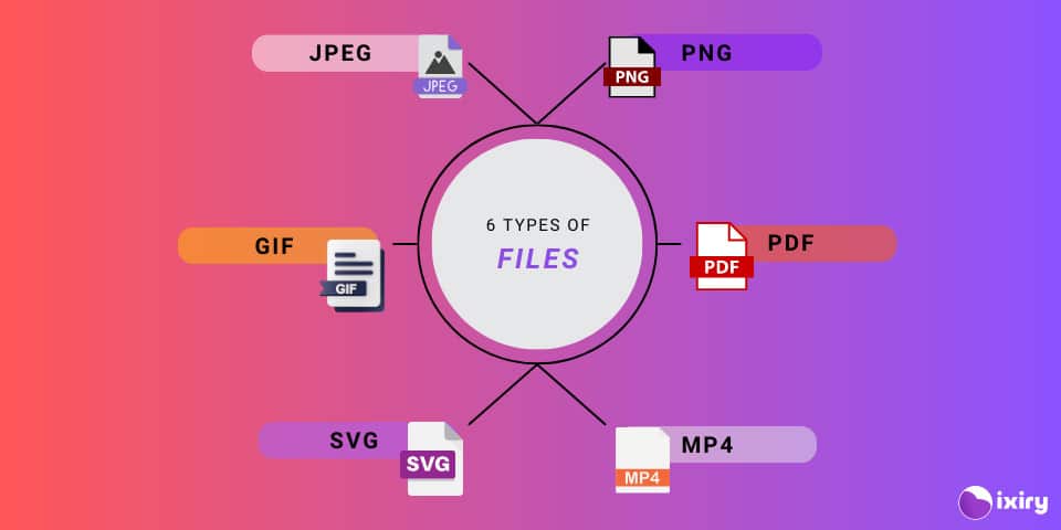 types of files