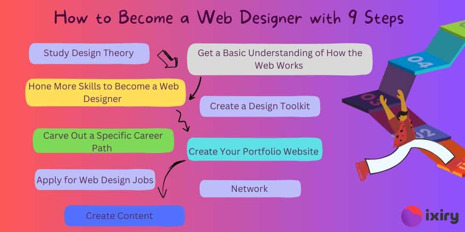 how to become a web designer with 9 steps