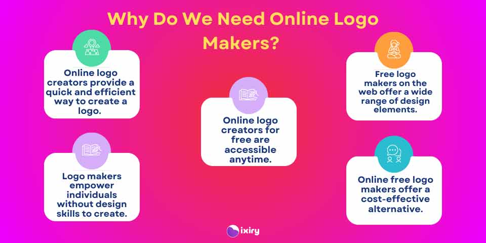 why do we need online logo makers