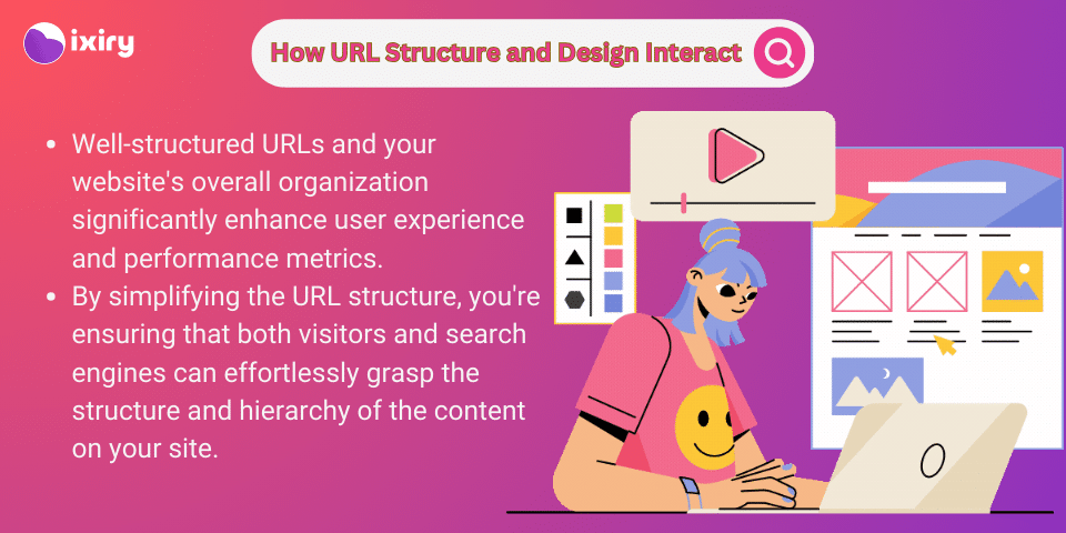 how url structure and design interact