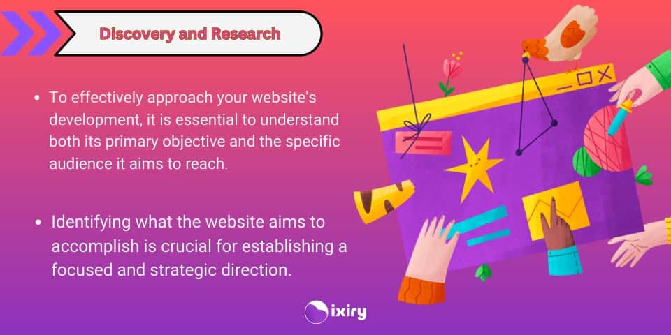 discovery and research for web site process