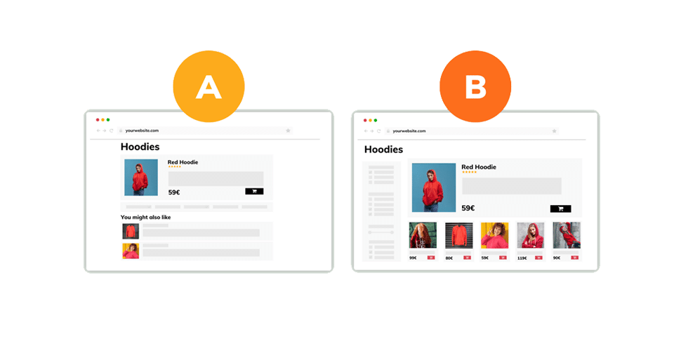 A/B Testing Examples